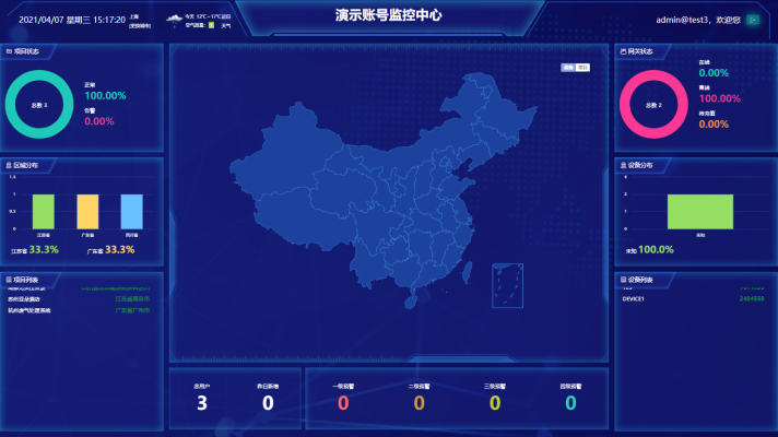 私有云平臺(tái)定制
